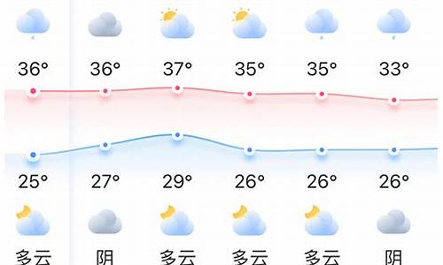 洛南一周天气预报查询百度_洛南一周天气预报查询