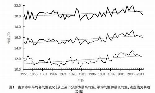 南京一年的气温_南京气温变化一年