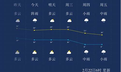 郴州钓鱼天气预报今天_郴州钓鱼天气预报