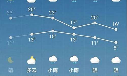 西安东大村一周天气_西安东大村一周天气预报