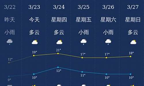 南充天气仪陇天气预报查询_南充天气仪陇天气