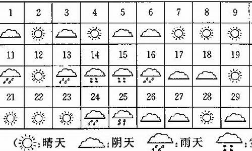 晋江一个月的天气_晋江一个月天气情况