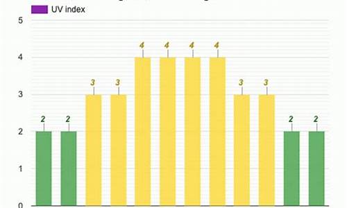 英国伯明翰城市天气预报_英国伯明翰气预报15天