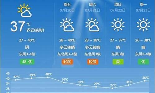 12月份西安的天气情况_12月底西安的气温