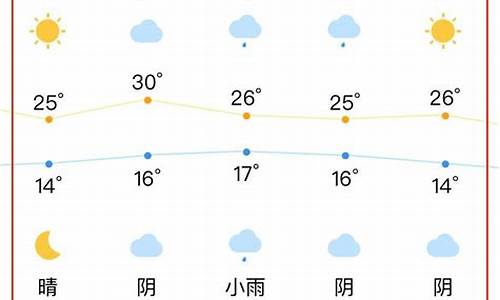 合肥5月份历史天气情况_合肥市2021年5月份天气预报