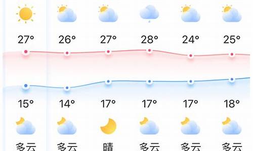 修文今天气温是多少度_修文今天天气预报最高温