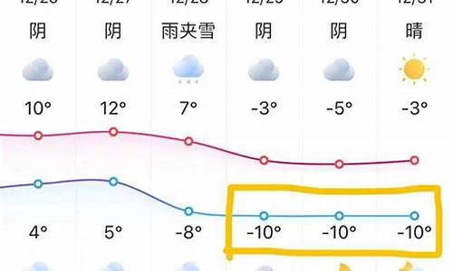 苏州历年天气预报_苏州2016年气温