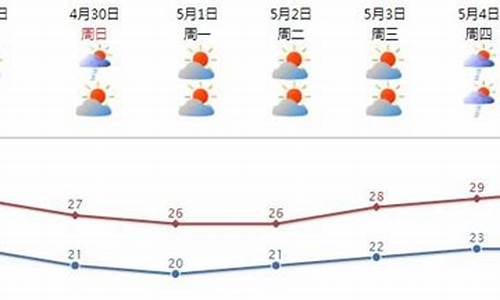 汕头海浪预报天气预报_汕头海浪预报天气预报查询