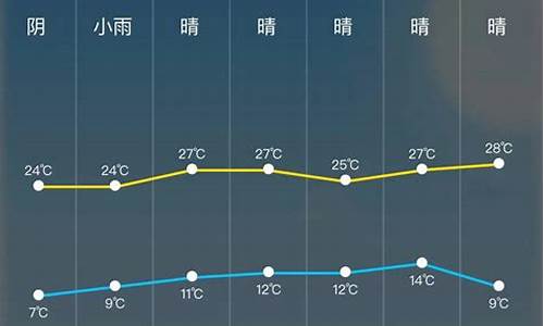 天气预报24小时详情地图_天气预报24小时书店