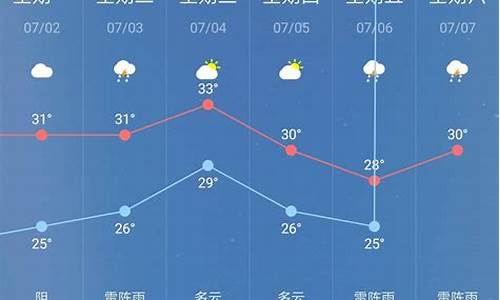 天气预报15天查询巴里坤_安装巴里坤天气预报