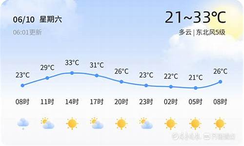 天气预报沂南3天_天气预报沂南3天