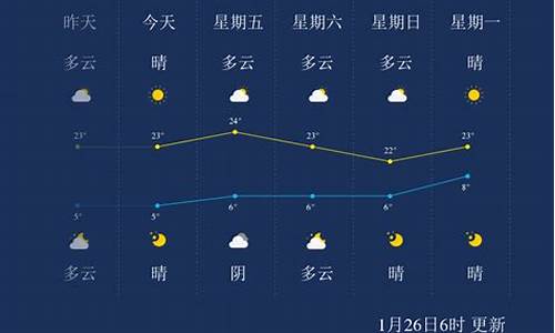 临沧十五天天气预报_临沧十五天天气预报最新