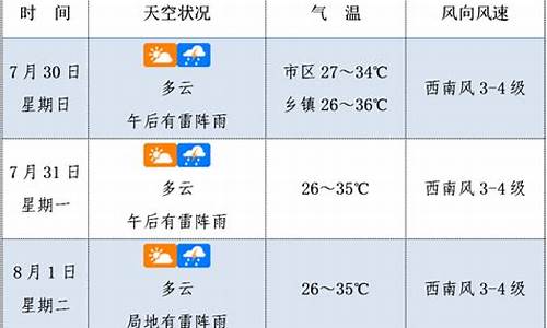 未来3天天气包头_包头未来30天天气