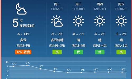 北京顺义今曰天气_北京顺义今日天气预报