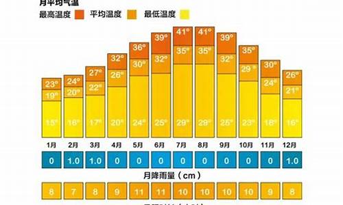 迪拜天气四季天气_迪拜天气15天查询