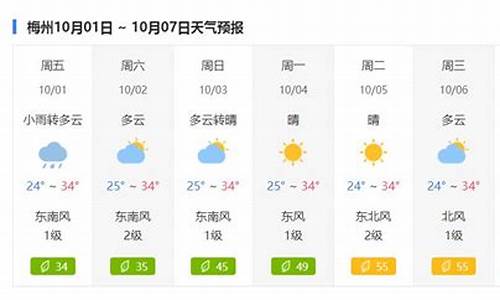 梅州天气预报今天天气预_梅州天气预告