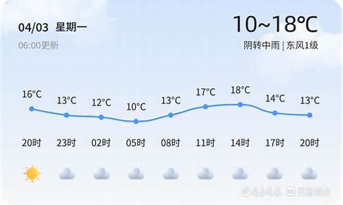 潍坊市寒亭区的天气_潍坊市寒亭区天气预警