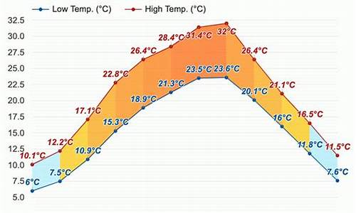 泸州十天天气预报_泸州十天天气预报15天