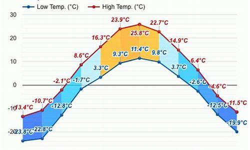 伊尔库茨克天气10月_伊尔库茨克天气10月份