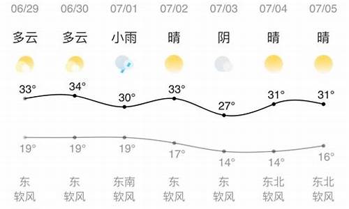 c4 c7警告_兰州明天天气热文案