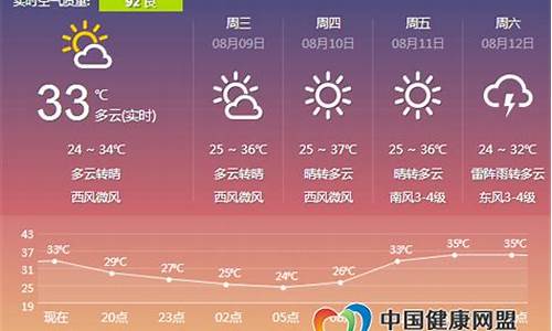 郑州1月份天气预报_郑州明天的天气预报