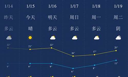 肇庆天气预报符号_广东肇庆天气预报一周天气