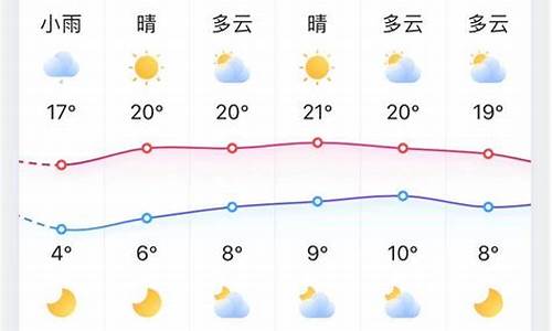 淄博天气文字版_淄博天气预报素材