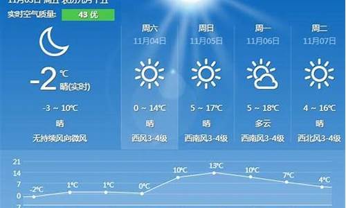 秦皇岛天气预报抚宁_奏皇岛抚宁区天气 预报