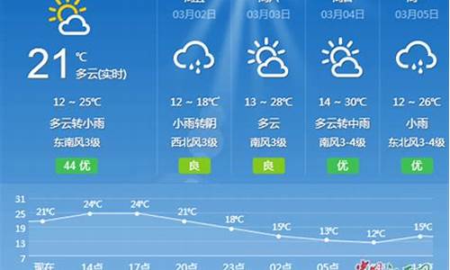 吉安天气40天查询_吉安天气40天查询最新