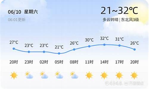 临邑5天天气预报_临邑5天天气预报最新