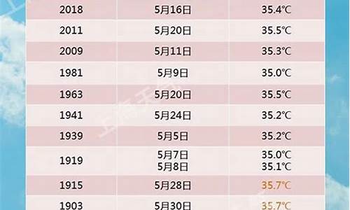 查询七月份的天气预报_查询7月天气情况