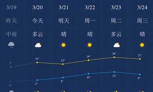 石家庄天气预报逐小时_石家庄天气预报一周快速