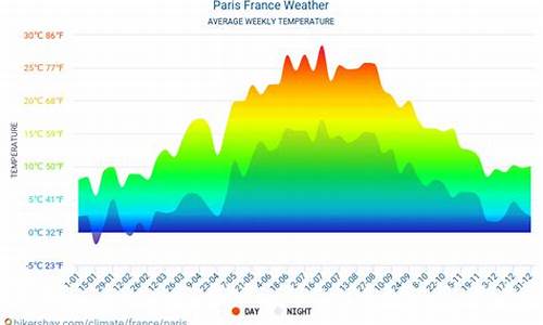 9月中旬巴黎天气怎么样_9月中旬巴黎天气