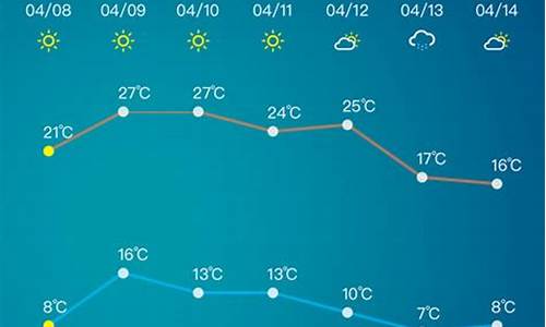 淄川实时天气预报_淄川实时天气预报15天