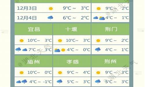 湖北荆州市天气预报15天查询结果是什么_湖北荆州市天气预报