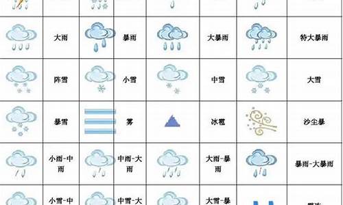 天气标志与天气符号一样吗_天气标识符号天气预报