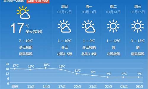 济南天气预报15天查询最新消息_济南天气预报一周15天天气预