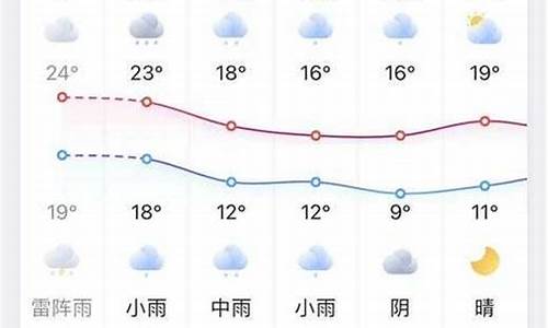 凤台三十天的天气预报_凤台三十天的天气预报图