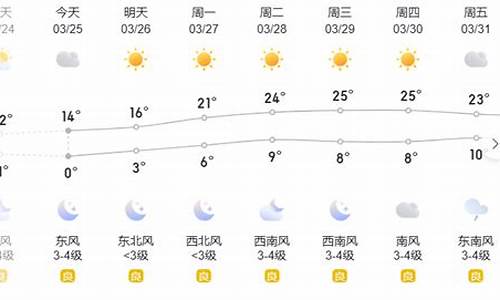 滨州20号天气预报_滨州2号天气预报