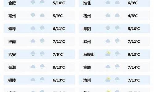 安微毫州天气_安徽省毫州市天气预报