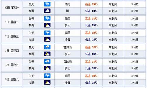 温州一周天气好文案_温州一周天气预报7天下载