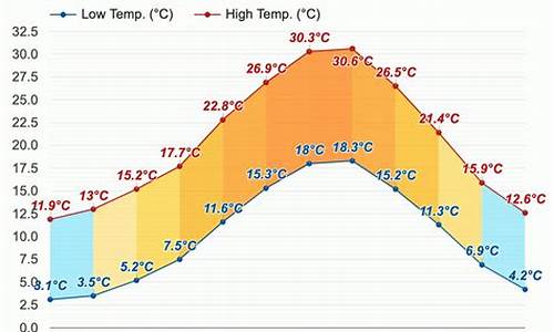 意大利每月是什么天气啊_意大利天气1月份天气