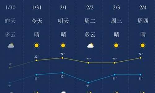 南平2004天气_南平天气40天