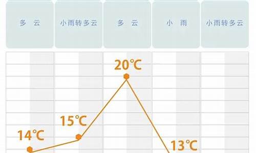 长沙天气前后温度_长沙天气前几天天气