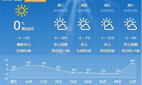 平顶山天气预报十五天 15天_平顶山天气预报15天宝宝