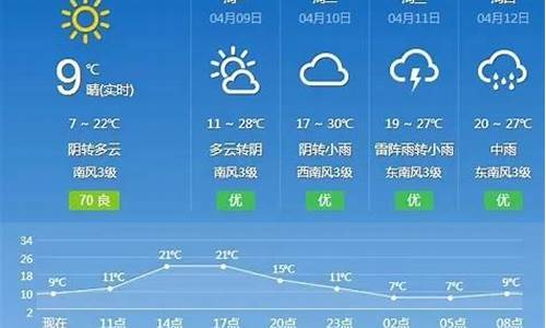 抚州天气预报10天过初级_抚州天气预报10天过初级考试了吗