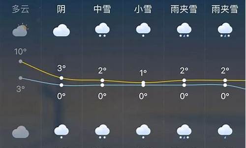 伊春市最近一周天气