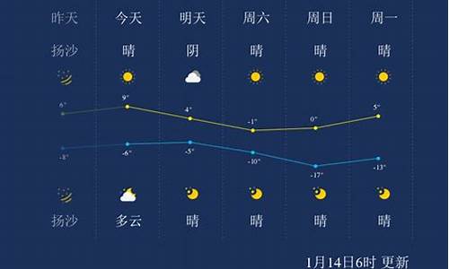 平遥太原天气预报