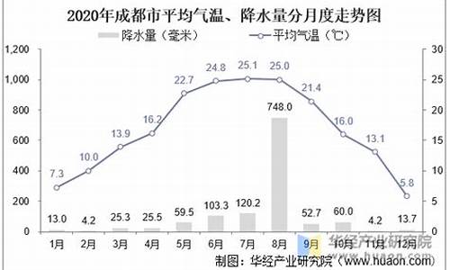 成都温江全年气温