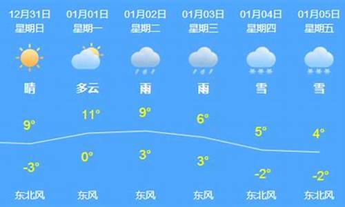 芜湖10月天气情况